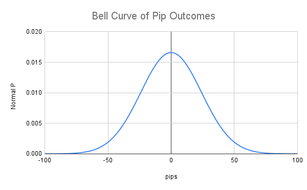 Click to Enlarge

Name: Bell Curve of Pip Outcomes.png
Size: 6 KB