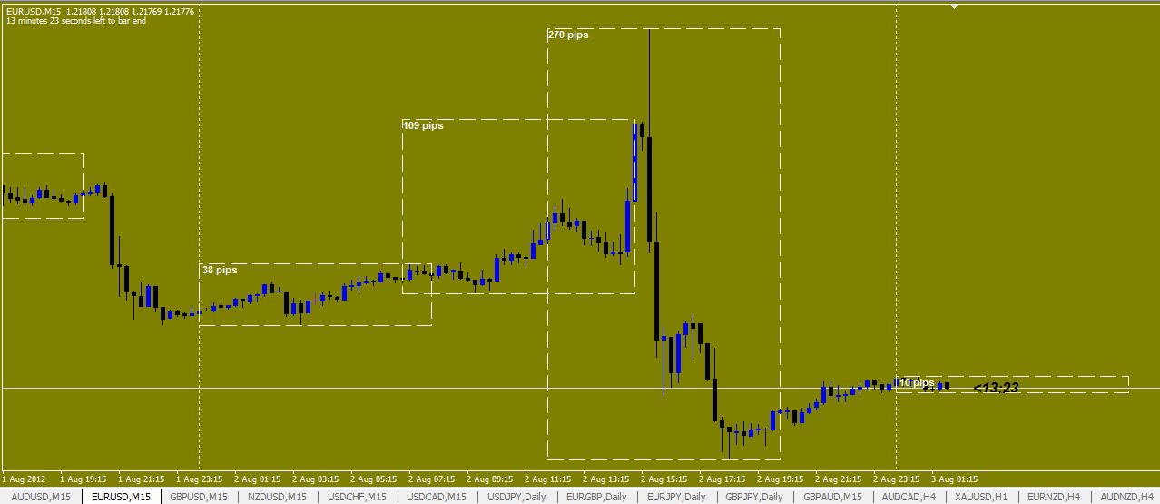 forex factory session indicator