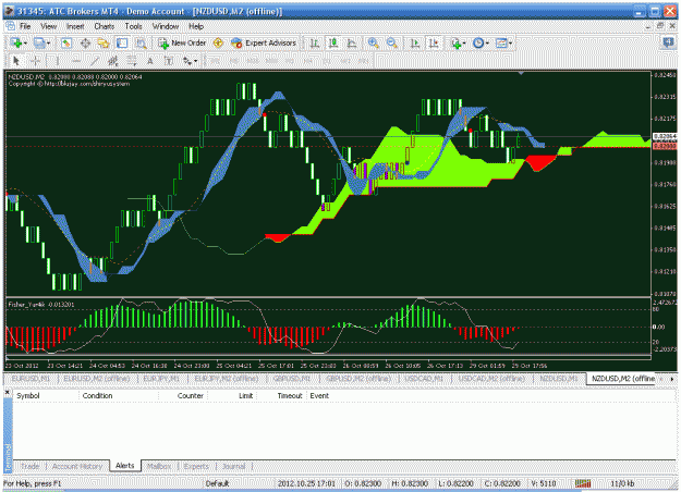 Forex factory rss
