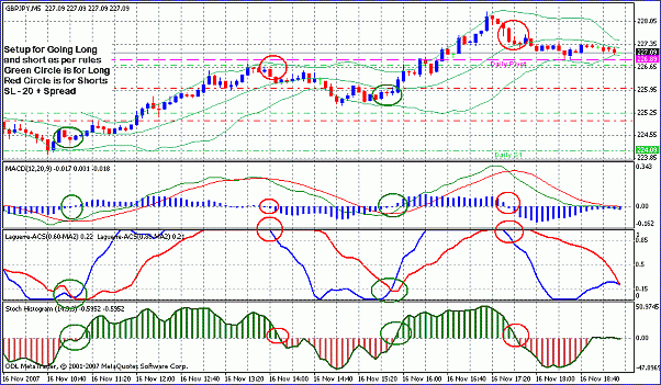 Forex practice charts