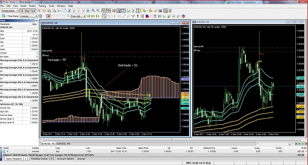 Daytrading/scalping with high leverage - my proven strategy 2