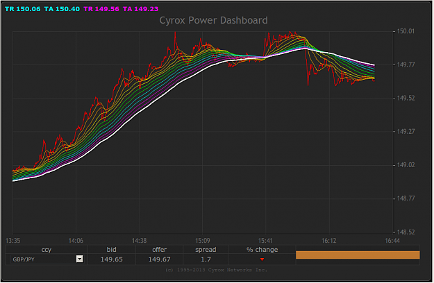 cyrox active forex trading with pivot