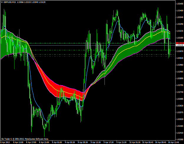 Forex factory indicators for mt4