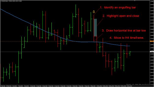 Daily And H4 Engulfing Price Action 1