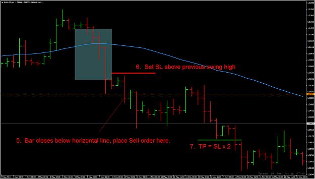 Daily And H4 Engulfing Price Action 2