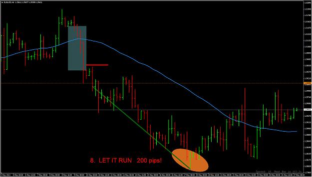 Daily And H4 Engulfing Price Action 3