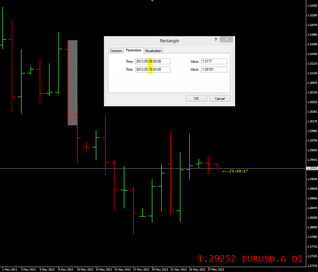 Daily And H4 Engulfing Price Action 4