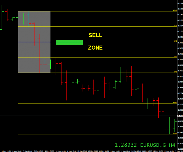 Daily And H4 Engulfing Price Action 8