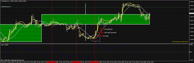 Intraday Setups With Weekly TF Forex System 1