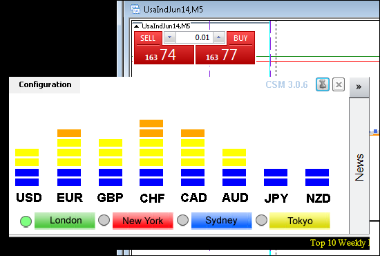 Free forex currency strength meter download