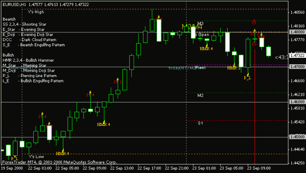 Higher Low, Lower High Trading system 2012 forexrbotreview