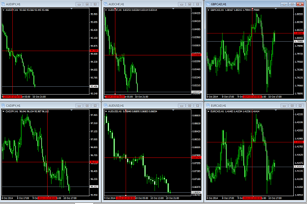 Forex factory trades