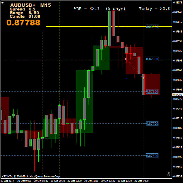 forex factory 00 level trading