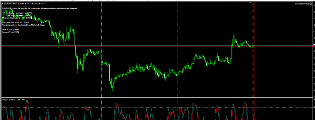 forex factory stochastic system