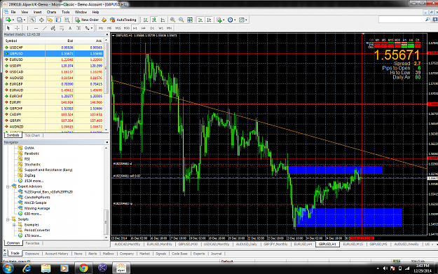 forex factory supply and demand