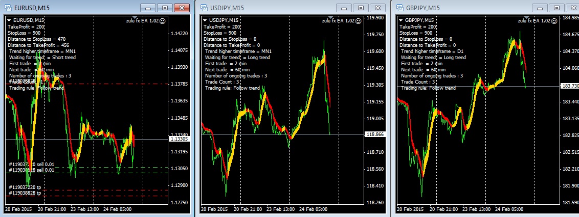 Free forex ea that works