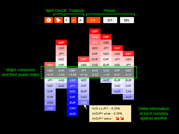 Correction of forex pairs