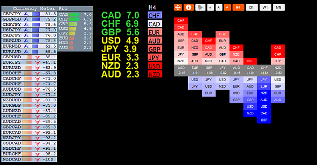 Fx currency strength meter