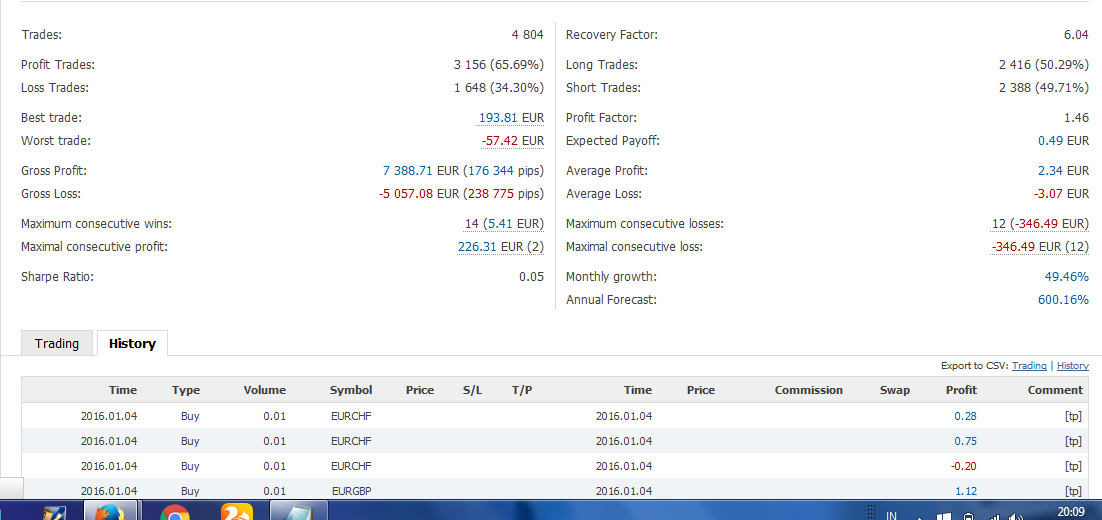 Forex major pairs babypips