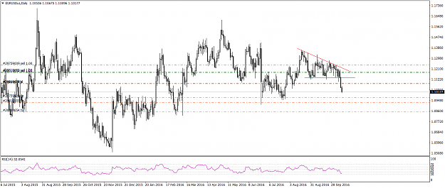 forex cot report analysis