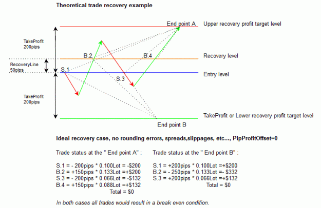 Forex hedging strategy pdf