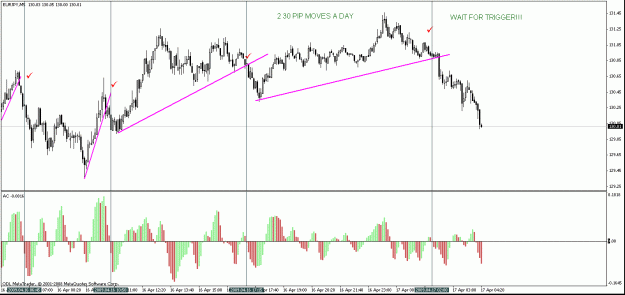 Trendline Break (The Only System You Need) 1