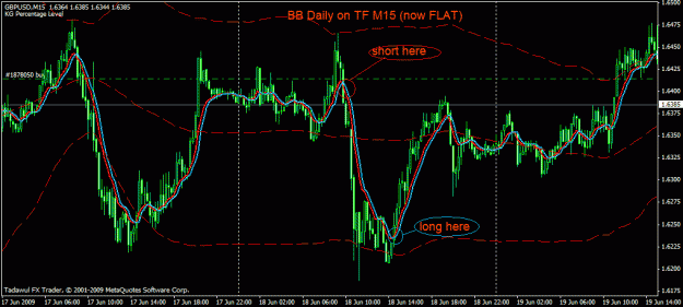 FLAT Bollinger Band System Attachment