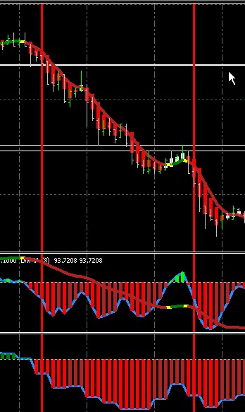 Scalping forex factory