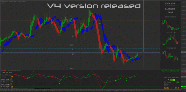  THV System, Forex Final Edition 2013