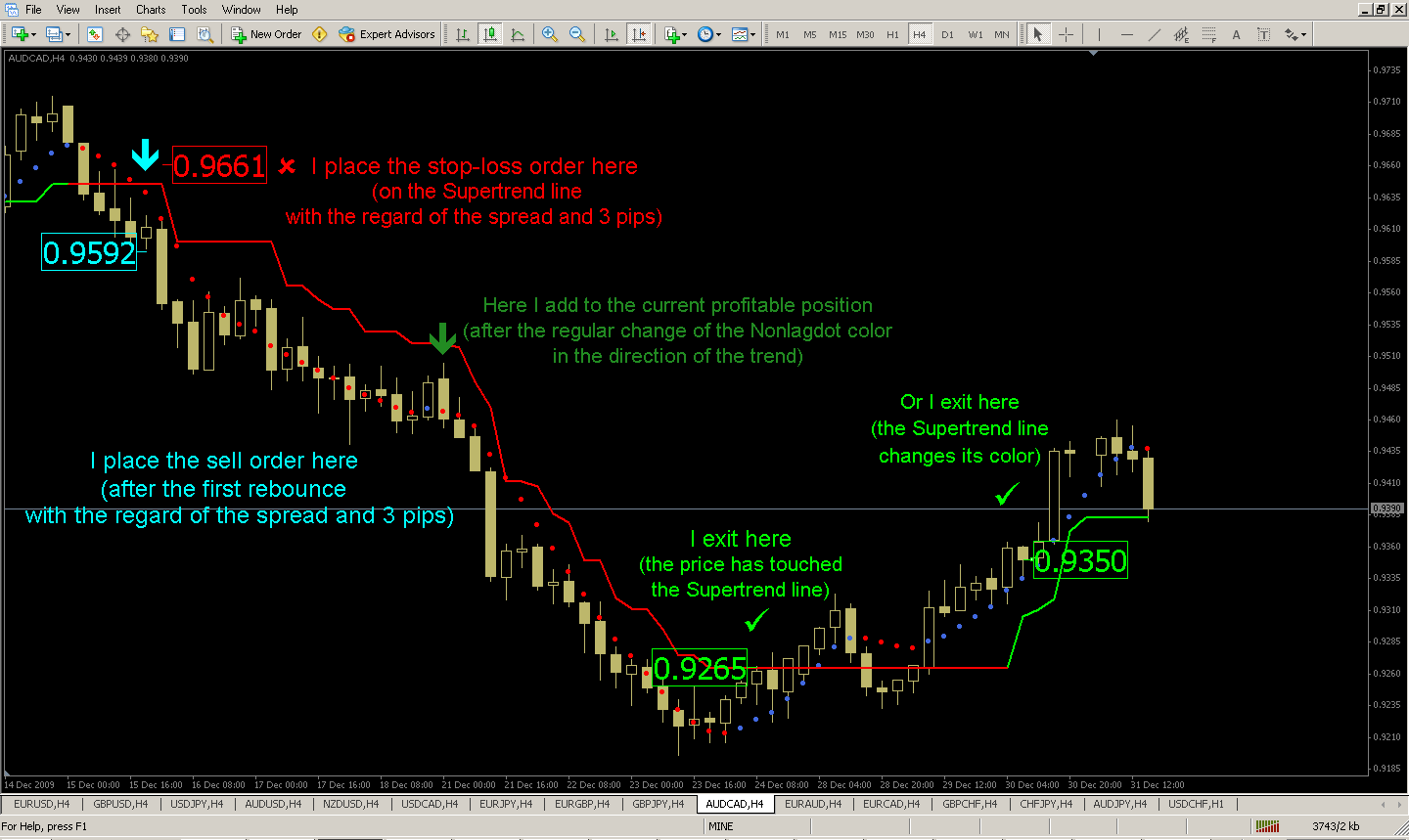 System forex trading