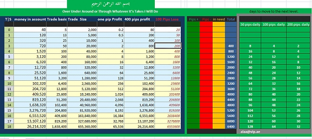 Money management trading binary excel