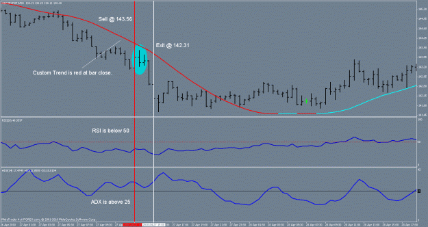 GBPJPY Daily Trend Method Attachment