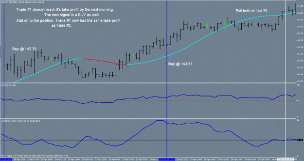 GBPJPY Daily Trend Method Attachment