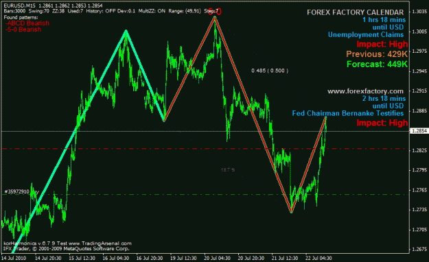 Forex factory template pro site www.forexfactory.com