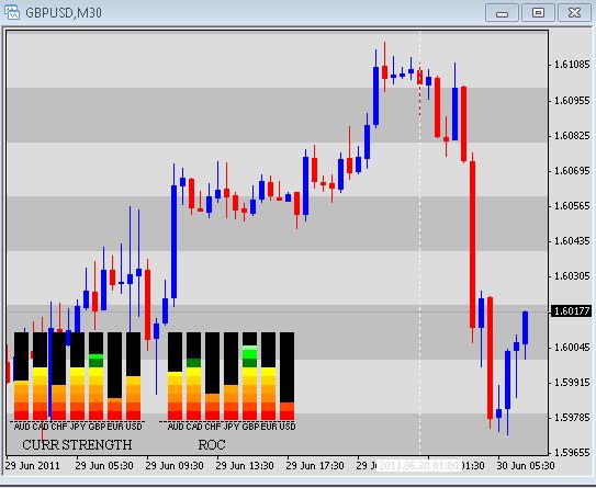 Forex factory currency strength indicator mt4