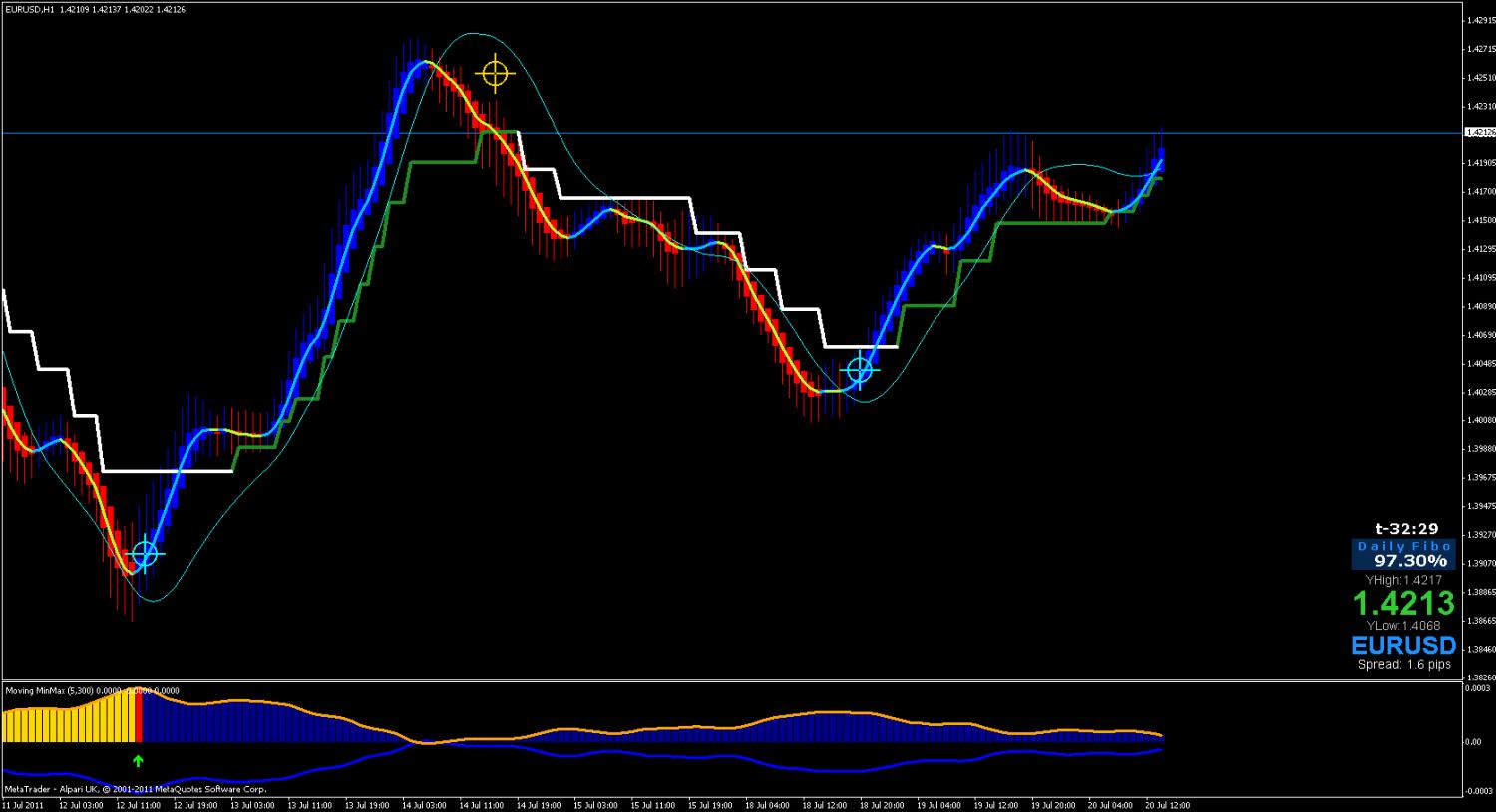 Forex factory indicators for mt4
