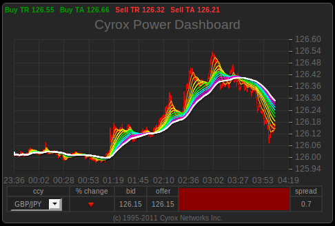 Forex factory scalping
