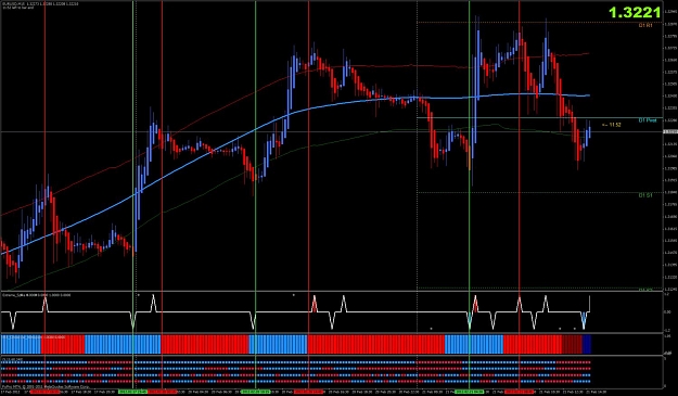 Extreme TMA System Forex Trading 2