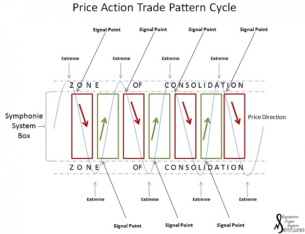 Click to Enlarge</p> <p>Name: Symphonie Trading Cycle Diagram.jpg<br /> Size: 120 KB
