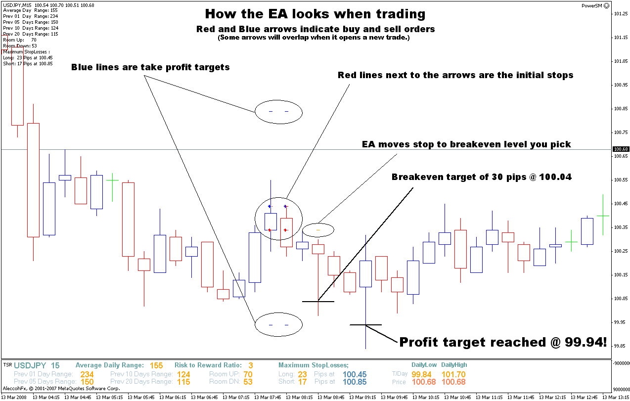 Trading binary options strategies and tactics abe cofnas