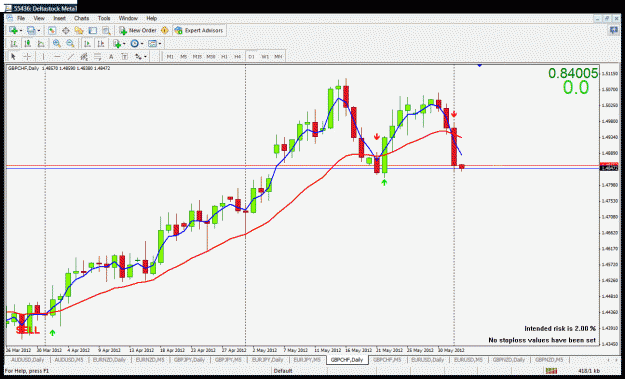 Tiger Trend Trading -Long Term Position Trading 2