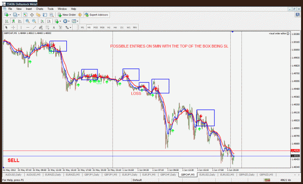 Tiger Trend Trading -Long Term Position Trading 3