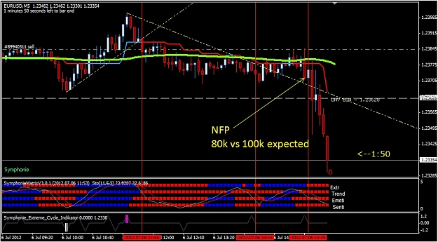 Nfp forex factory