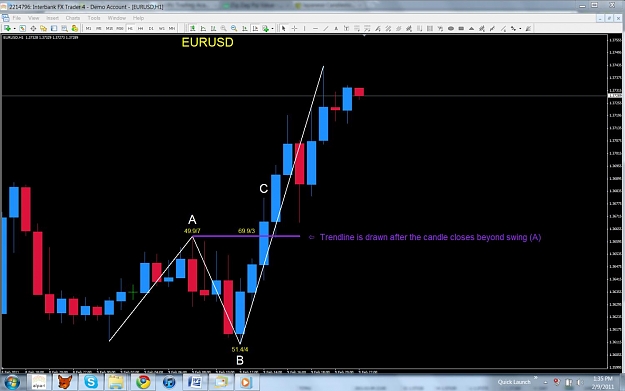 zigzag forex user guide