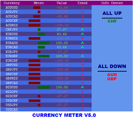 forexgrail currency strength meter