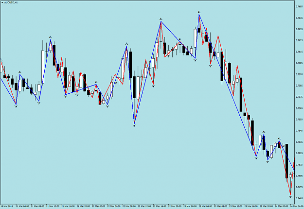 4 hour fractals forex factory