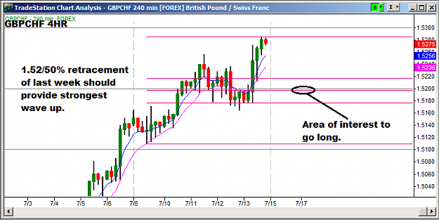 Click to Enlarge

Name: 7.15.12 GBPCHF Weekly Outlook.png
Size: 27 KB