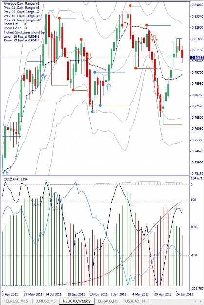 Click to Enlarge

Name: NZDCAD, Weekly, 2012 July 15.jpg
Size: 202 KB