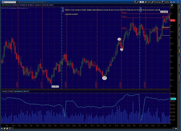 Click to Enlarge

Name: 2012-07-15-TOS_CHARTS.jpg
Size: 195 KB