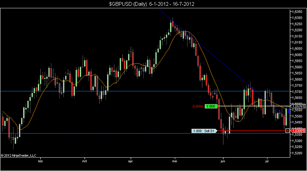 Click to Enlarge

Name: $GBPUSD (Daily)  6-1-2012 - 16-7-2012.png
Size: 45 KB